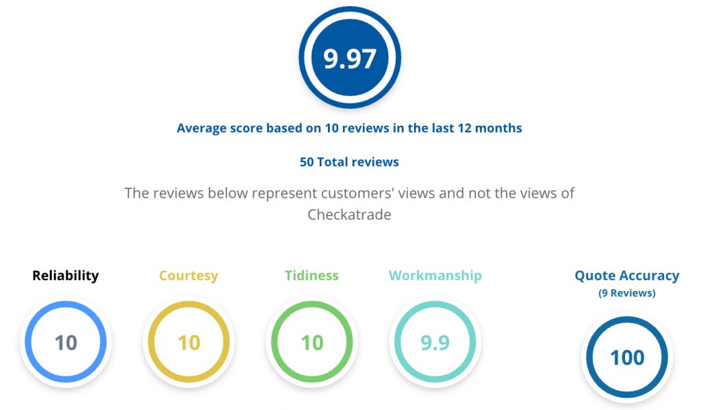 Faulks Checkatrade score